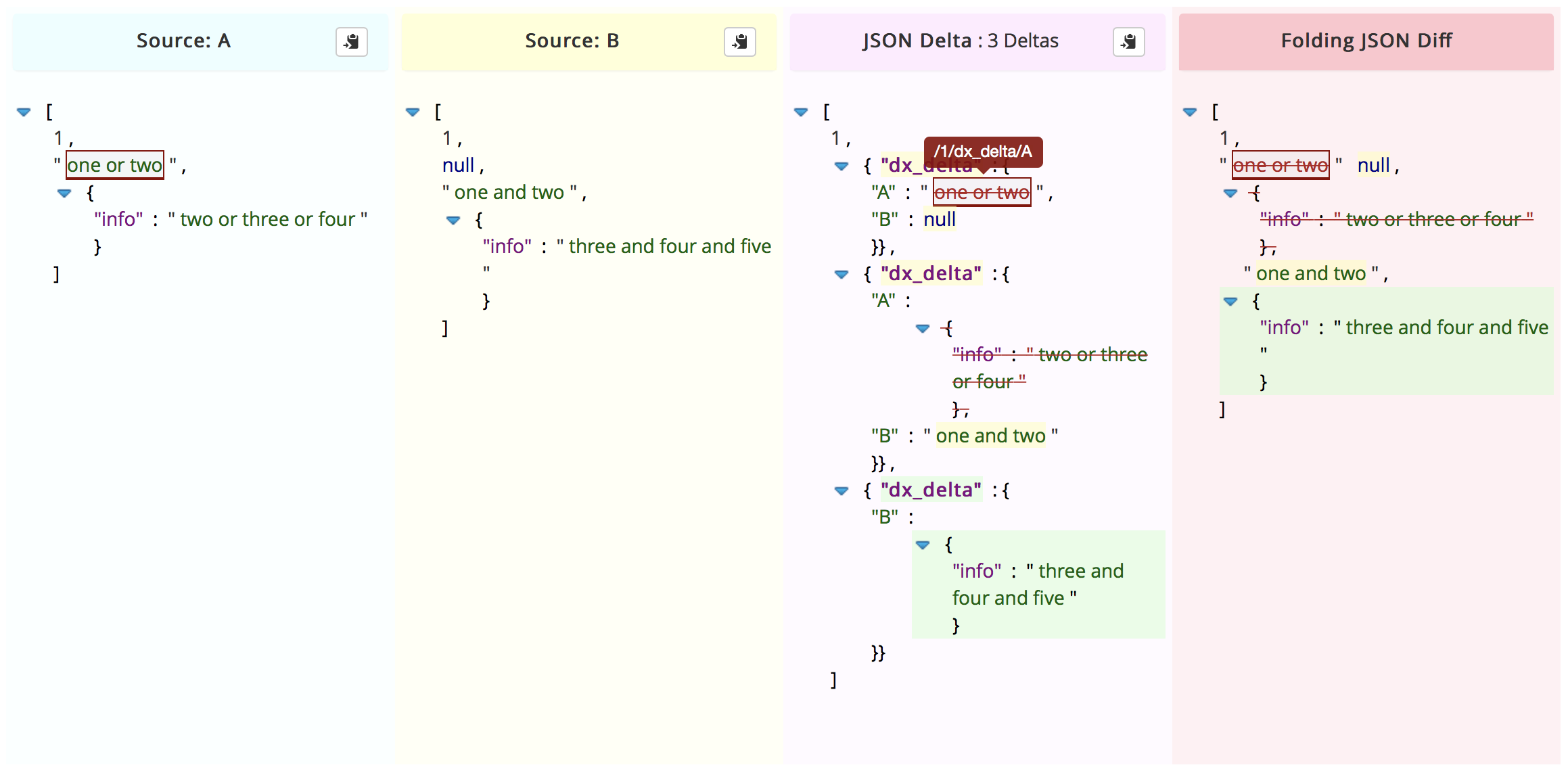 Example of delta views